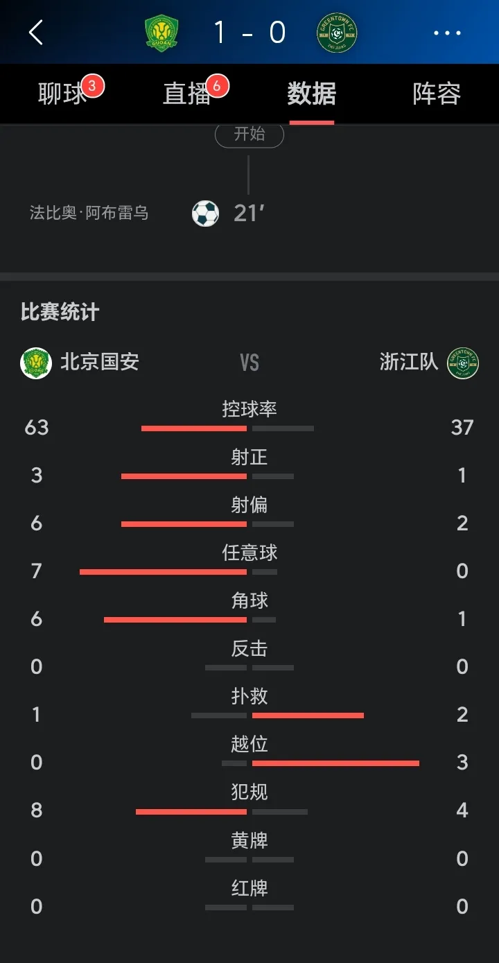 爱游戏中国-国安客场击败富力，稳居积分榜首位的简单介绍