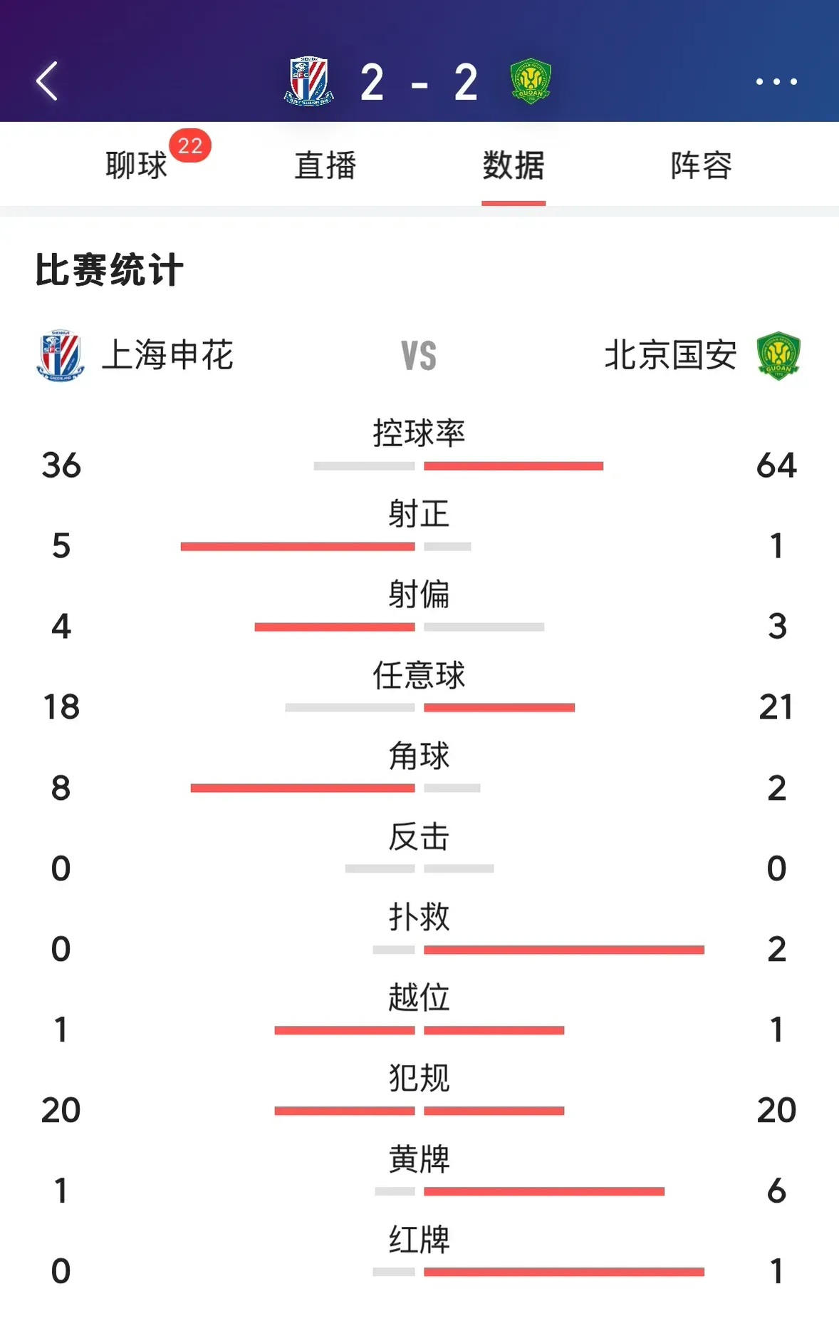 国安客场击败富力,稳居积分榜首位的简单介绍 国安客场击败富力,稳居积分榜首位的简单介绍
